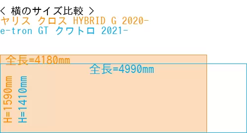 #ヤリス クロス HYBRID G 2020- + e-tron GT クワトロ 2021-